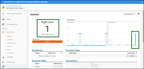 Google Analytics dashboard