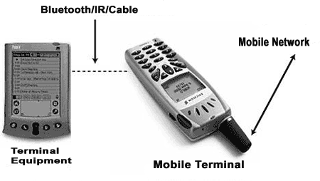 GPRS MS Classes