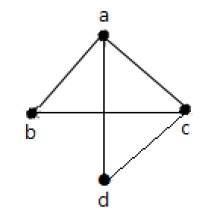 Adjacent Vertices and Adjacent Edges