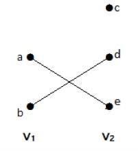 Bipartite Graph