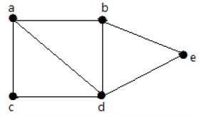 Circuit Rank