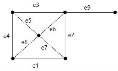 Cut Set of a Graph