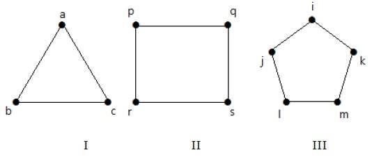 Cycle Graph