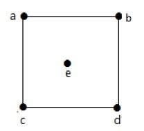 Degree of Vertex