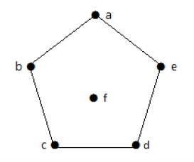 Degree Sequence