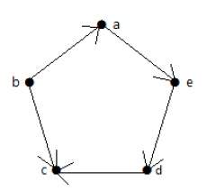 Directed Graph 1