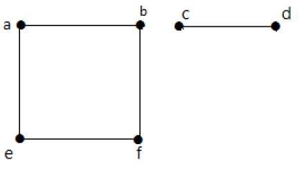 Disconnected Graph 1