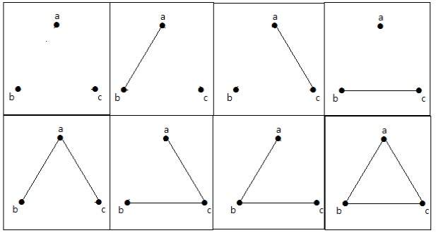 Eight Graphs