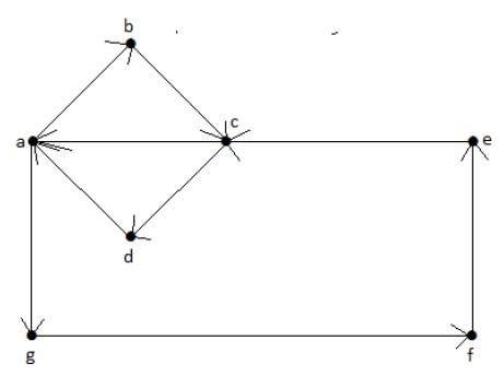 Euler's Circuit