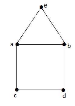 Euler's Circuit Theorem