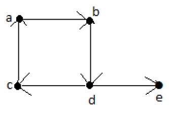 Euler’s Path