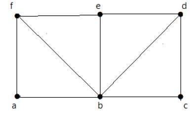 Hamiltonian cycle