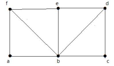 Hamiltonian Path Example