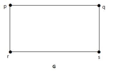 Homomorphism