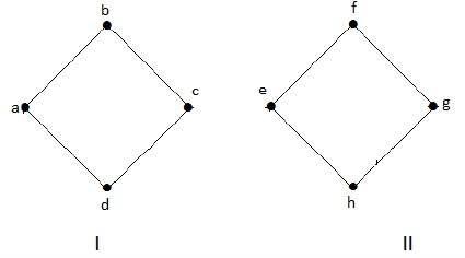 Independent Disconnected Graph