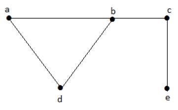 Independent Line Set