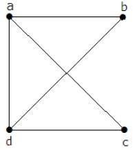 Kirchoff’s Theorem