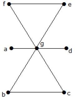 Line Covering Number Example