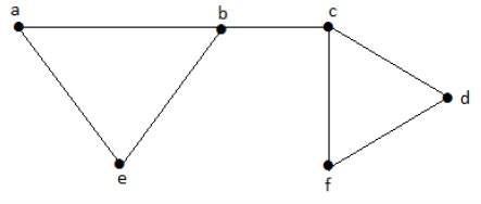 Maximal Independent Line Set