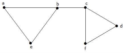 Maximum Independent Line Set