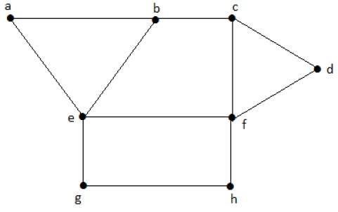 Maximum Independent Vertex Set