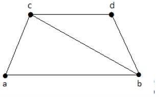 Minimum Vertex Covering