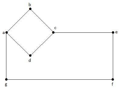 Non-Directed Graph