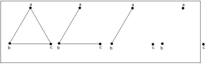 Non-Isomorphic Example