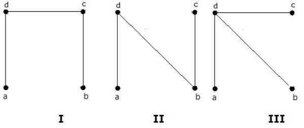 Non-Isomorphic Spanning Trees