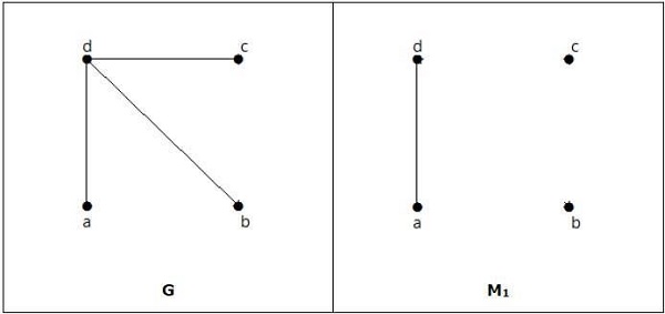 Number of Vertices