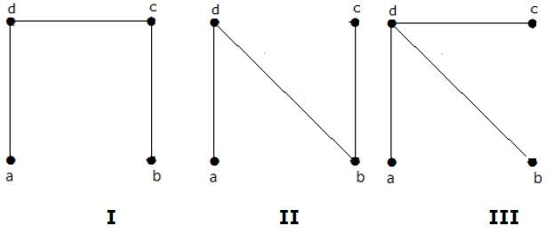 Obtained Spanning Trees