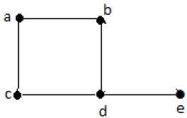 Pairs of Vertices