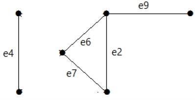 Removing Cut Set