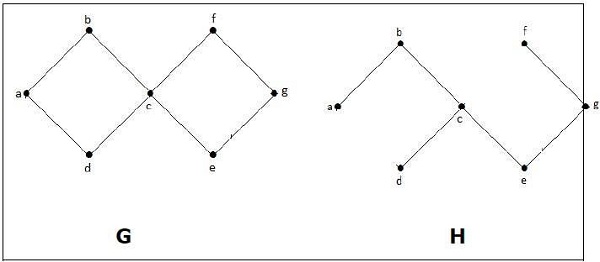 Spanning Tree