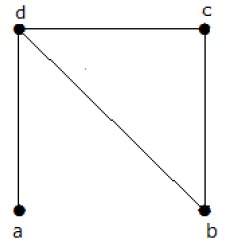 Spanning Trees Example