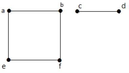 Two Independent Components