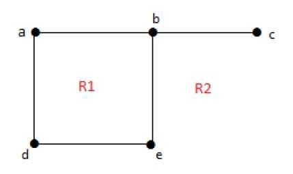 Unbounded Region