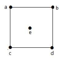 Undirected Graph 1