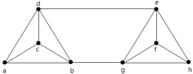 Vertex Connectivity Example