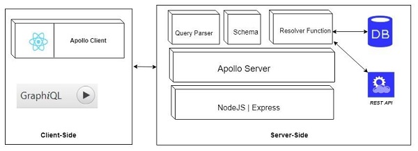 Client-side Components