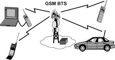 Base Transceiver Station