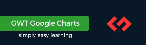 GWT Google Charts