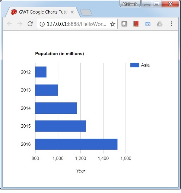 Basic Bar Chart