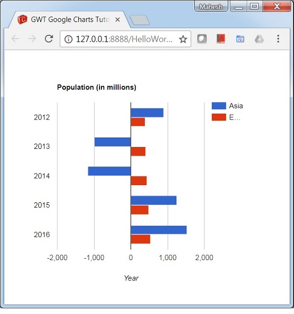 Negative Bar Chart