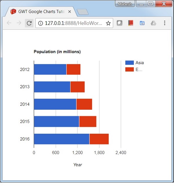 Stacked Bar Chart