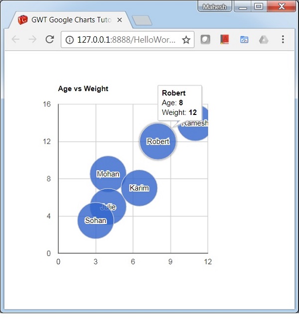 Bubble Chart with Labels