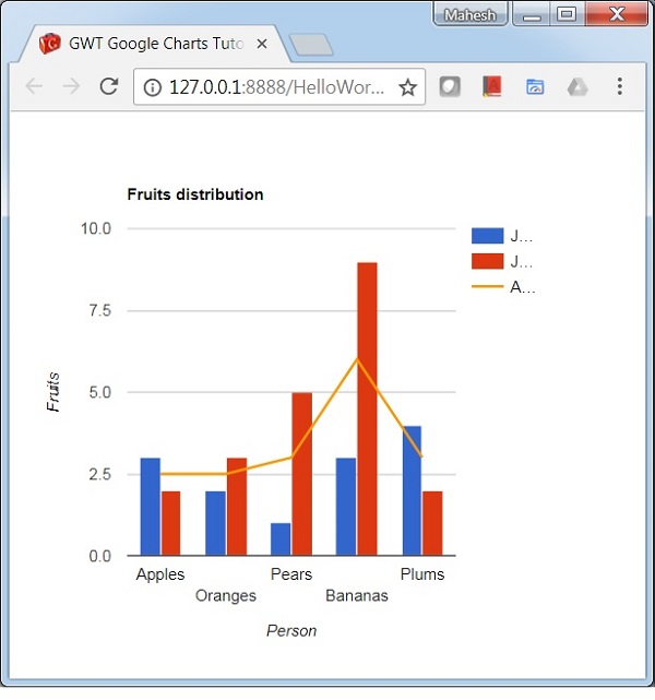 Combination Column Chart