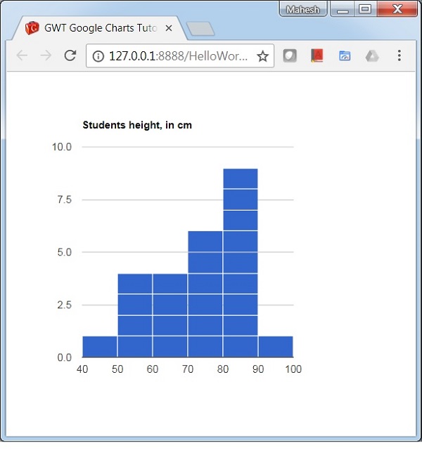 Basic Histogram Chart