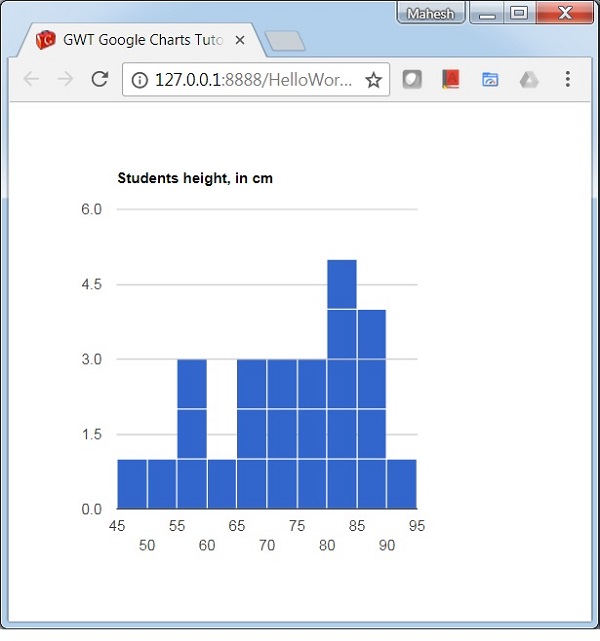 Histogram Chart Bucket Size