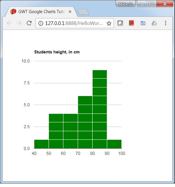 Histogram Chart Color